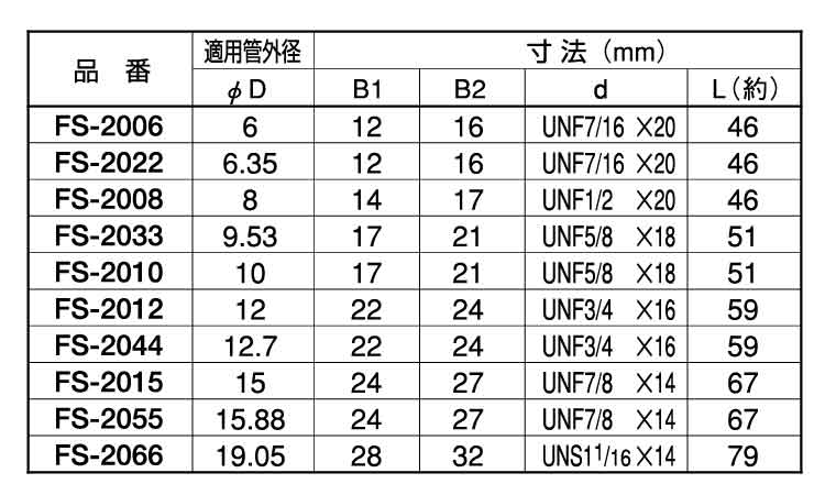 両口フレアージョイント（ＦＳ規格