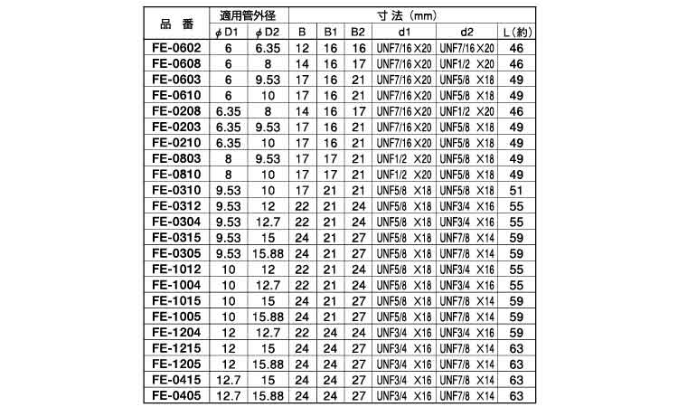 異径両口フレアージョイント（ＦＥ規格