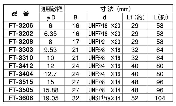 三方フレアーチーズ（ＦＴ規格