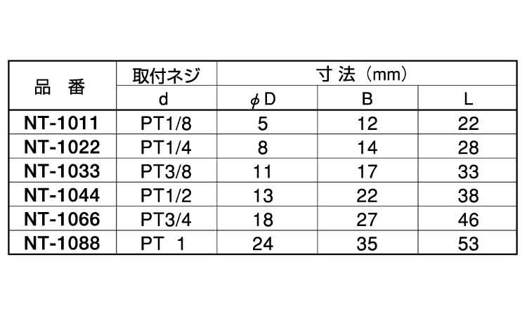 六角ニップル（ＮＴ規格