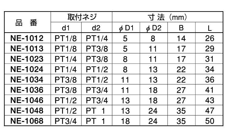 異径六角ニップル（ＮＥ規格