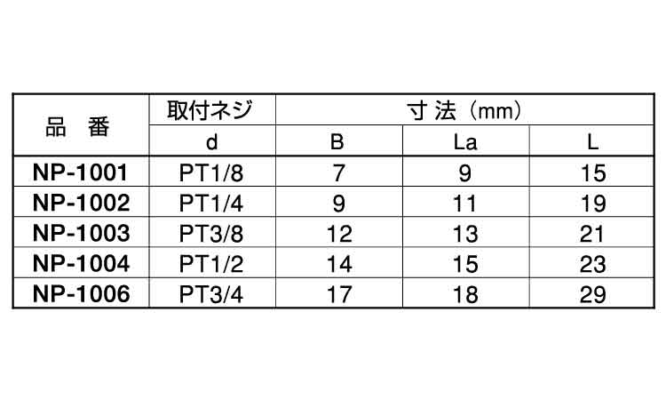 四角プラグ（ＮＰ規格