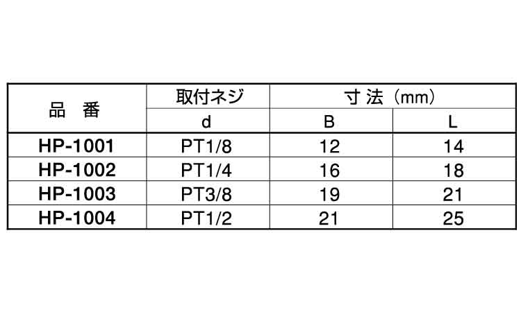 六角プラグ（ＨＰ規格