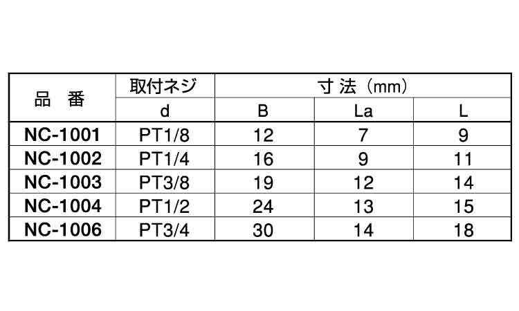 六角キャップ（ＮＣ規格