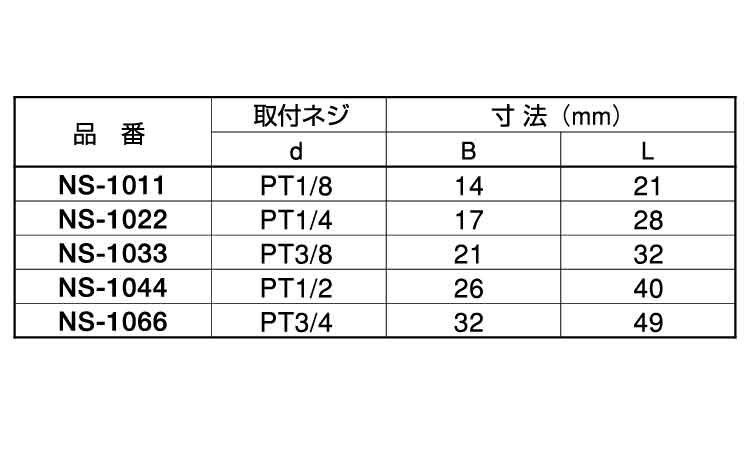 六角ソケット（ＮＳ規格
