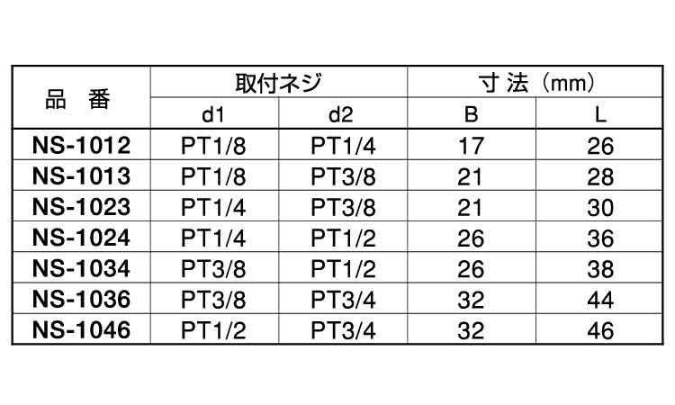異径六角ソケット（ＮＳ規格