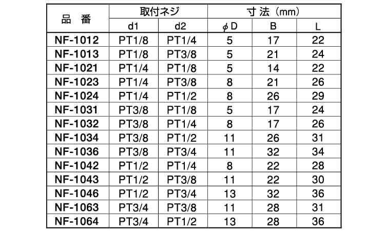 異径内・外ソケット（ＮＦ規格
