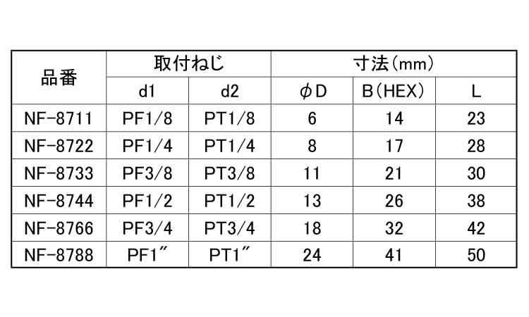 変換内外ソケット（外ＰＴ×内ＰＦ規格