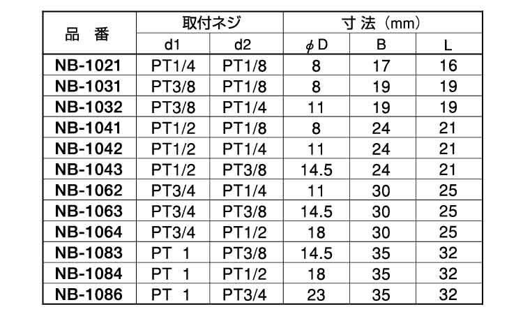 ブッシング（ＮＢ規格