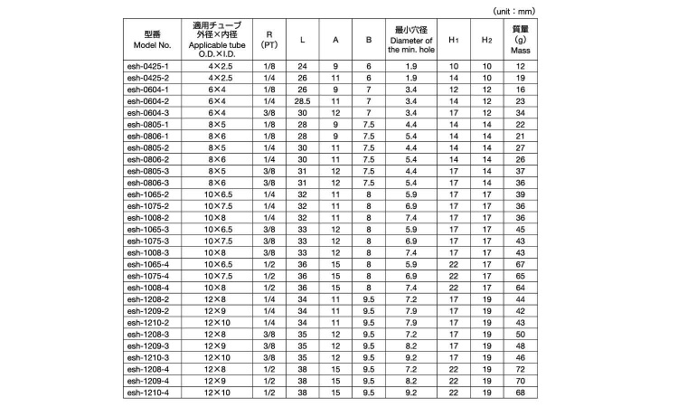 エスフィット　ハーフユニオン規格