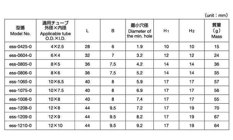 エスフィット　ストレートユニオン規格