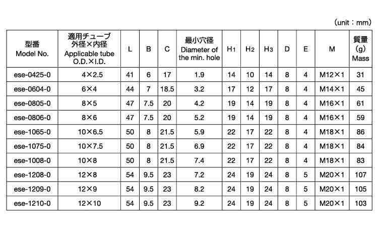 エスフィットバルクヘッドユニオン規格