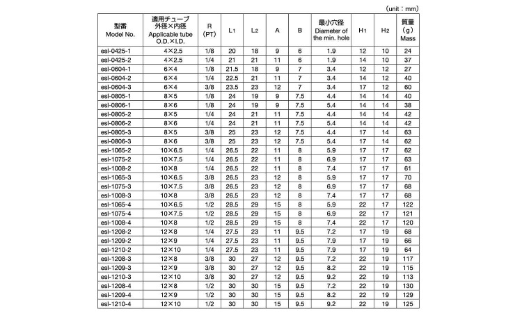 エスフィット　エルボユニオン規格