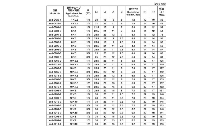 エスフィット　Ｄユニオン規格