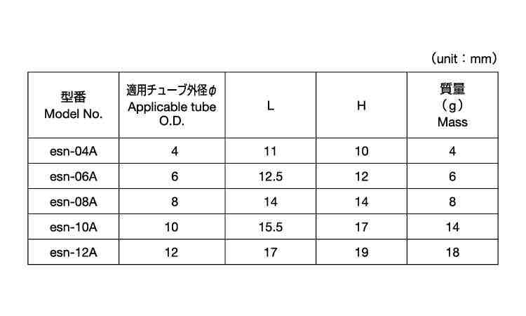 エスフィットスリーブ一体ナット規格