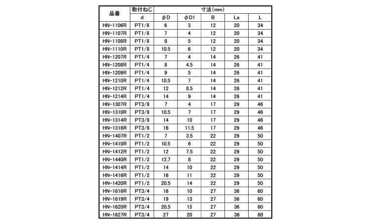ホースニップル（ＲＯＨＳ２対応）規格