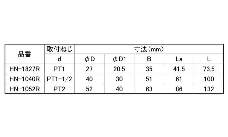 デカニップル（ＲＯＨＳ２対応）規格