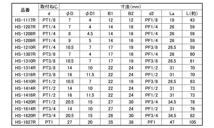 ホースジョイント（ＲＯＨＳ２対応規格
