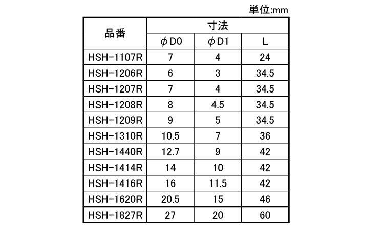 ホースジョイント用竹の子ＨＳＨＲ規格