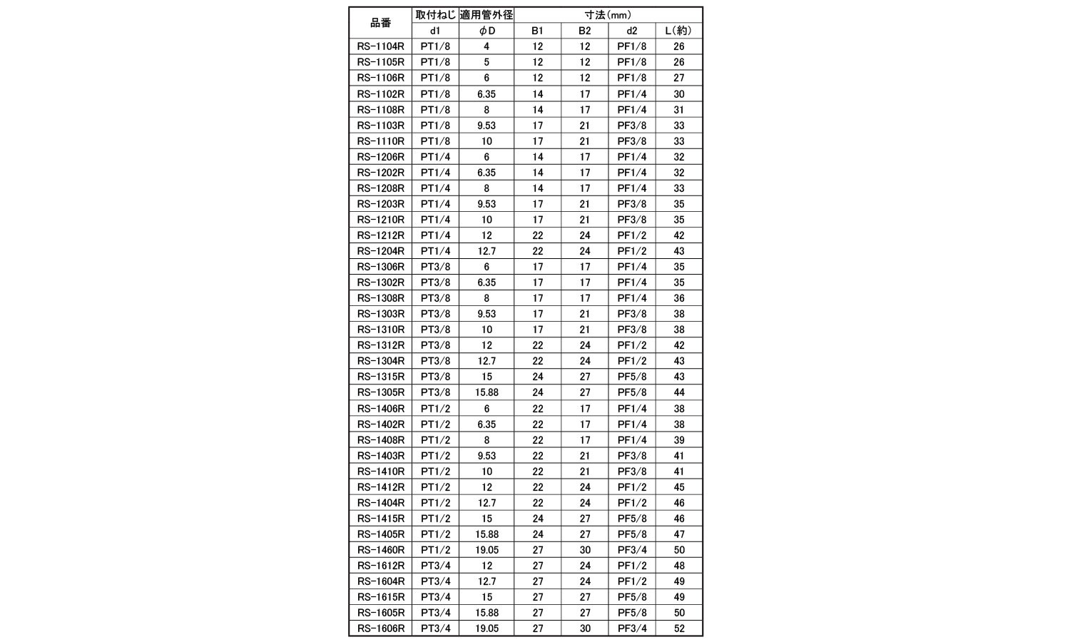 リングジョイント（ＲＳ－Ｒ規格