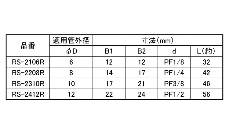 両口リングジョイント（ＲＳ－Ｒ規格