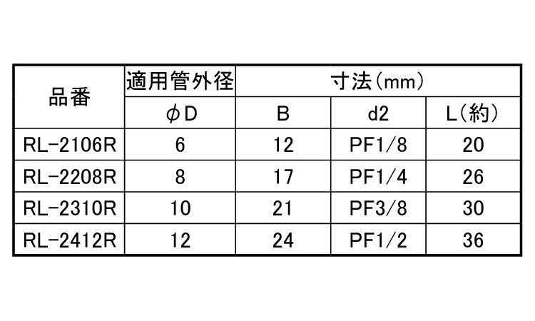 両口リングエルボ（ＲＬ－Ｒ規格