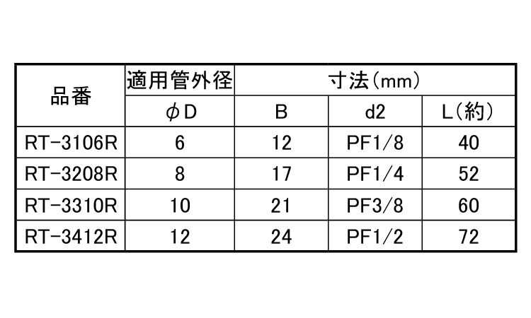 三方リングチーズ（ＲＴ－Ｒ規格