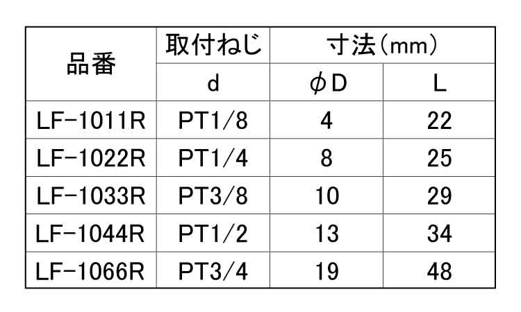 内ネジエルボ（ＲＯＨＳ２対応）規格
