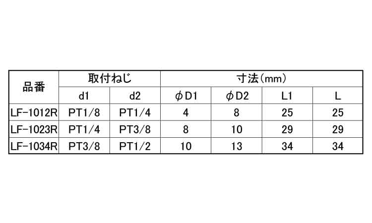 異径内ネジエルボ（ＲＯＨＳ２対応規格