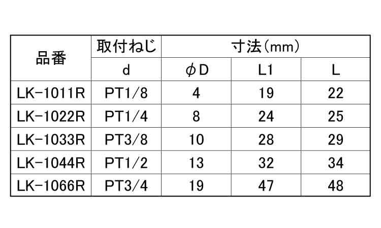 内・外エルボ（ＲＯＨＳ２対応）規格