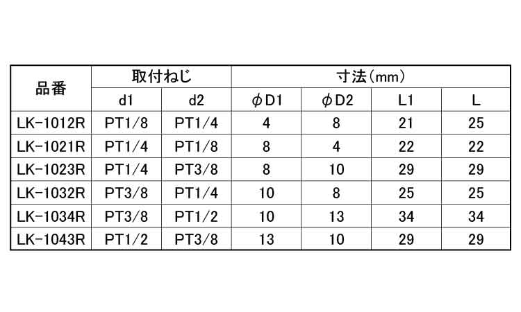 異径内・外エルボ（ＲＯＨＳ２対応規格