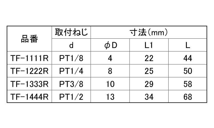 内ネジチーズ（ＲＯＨＳ２対応）規格