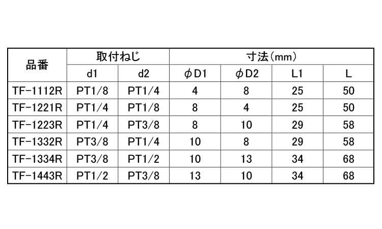 異径内ネジチーズ（ＲＯＨＳ２対応規格