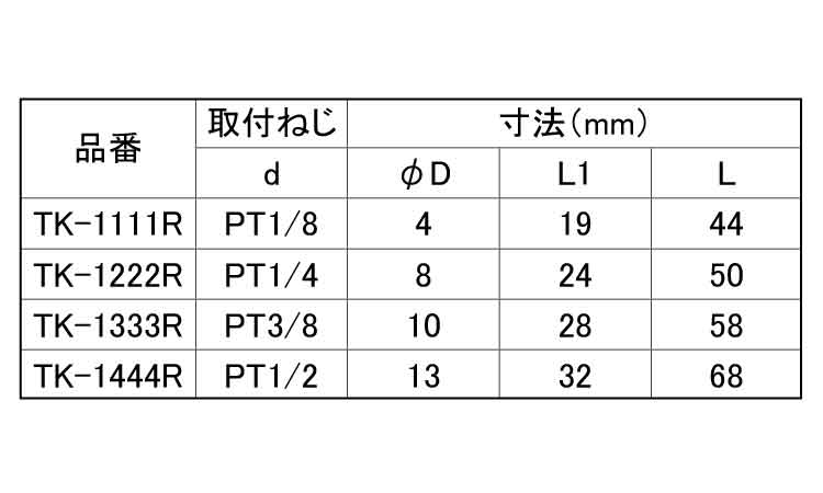 二方チーズ（ＲＯＨＳ２対応）規格
