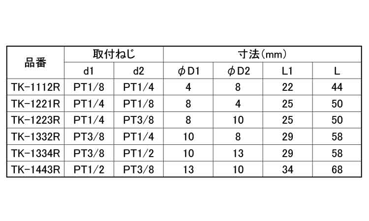異径二方チーズ（ＲＯＨＳ２対応）規格