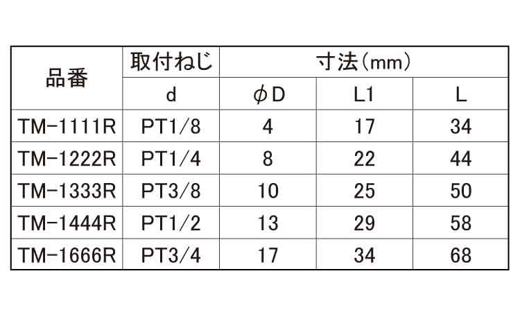 外ネジチーズ（ＲＯＨＳ２対応）規格