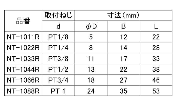 六角ニップル（ＲＯＨＳ２対応）規格