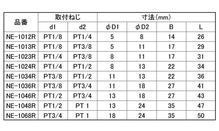 異径六角ニップル（ＲＯＨＳ２対応規格