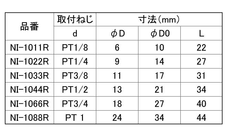 丸ニップル（ＲＯＨＳ２対応）規格
