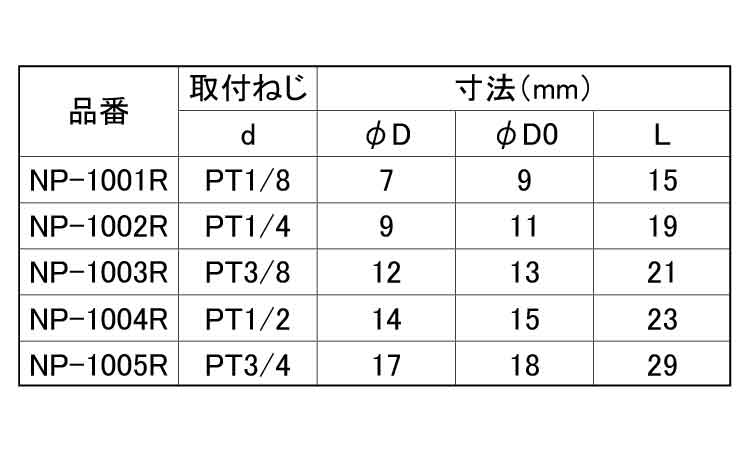 四角プラグ（ＲＯＨＳ２対応）規格