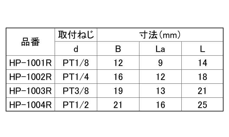 六角プラグ（ＲＯＨＳ２対応）規格