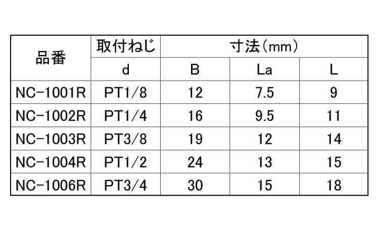 六角キャップ（ＲＯＨＳ２対応）規格