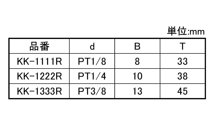 クロス（ＫＫ－Ｒ規格