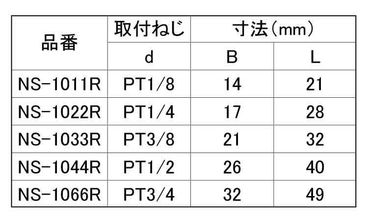 六角ソケット（ＲＯＨＳ２対応）規格