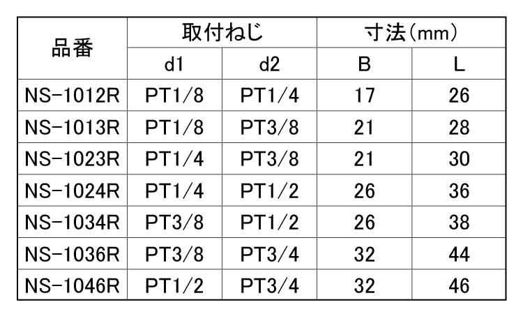 異径六角ソケット（ＲＯＨＳ２対応規格