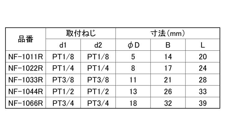 内・外ソケット（ＲＯＨＳ２対応）規格