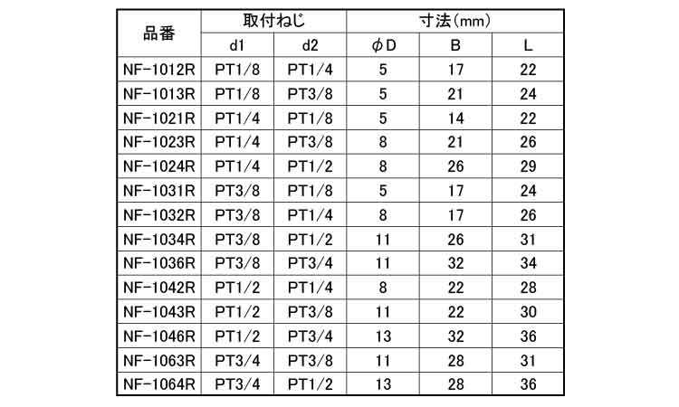 異径内・外ソケット（ＲＯＨＳ２規格