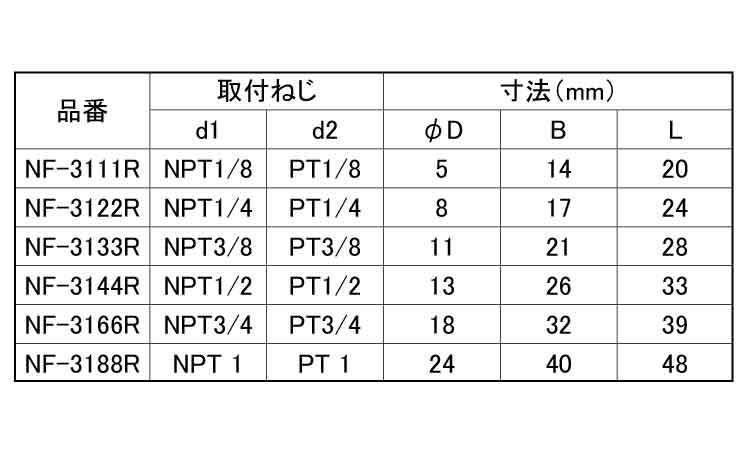 変換内外Ｓ（ＮＦ３１００ＲＯＨＳ規格