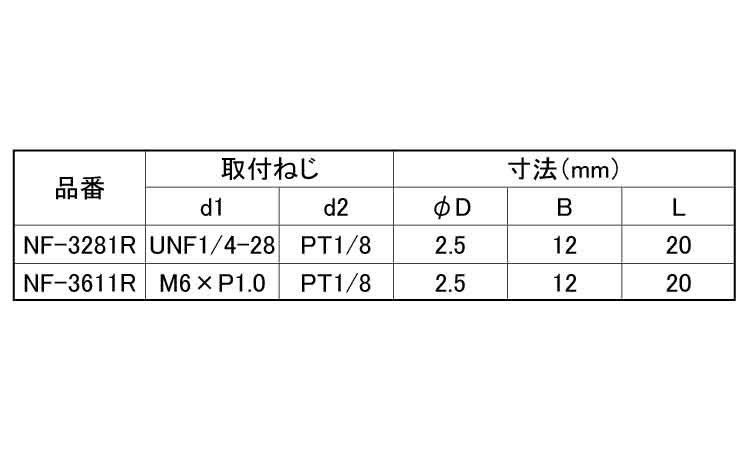 変換内外Ｓ（ＮＦその他ＲＯＨＳ２規格