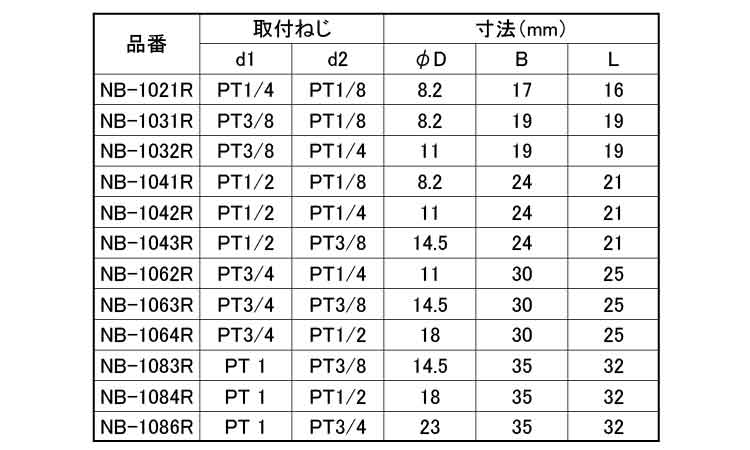 ブッシング（ＲＯＨＳ２対応）規格